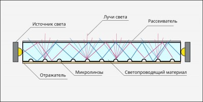 Тонкий текстильный лайтбокс с LPG матрицей 60х90см