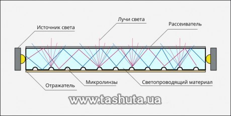 Cienki kaseton tekstylny z matrycą LPG 60x90cm
