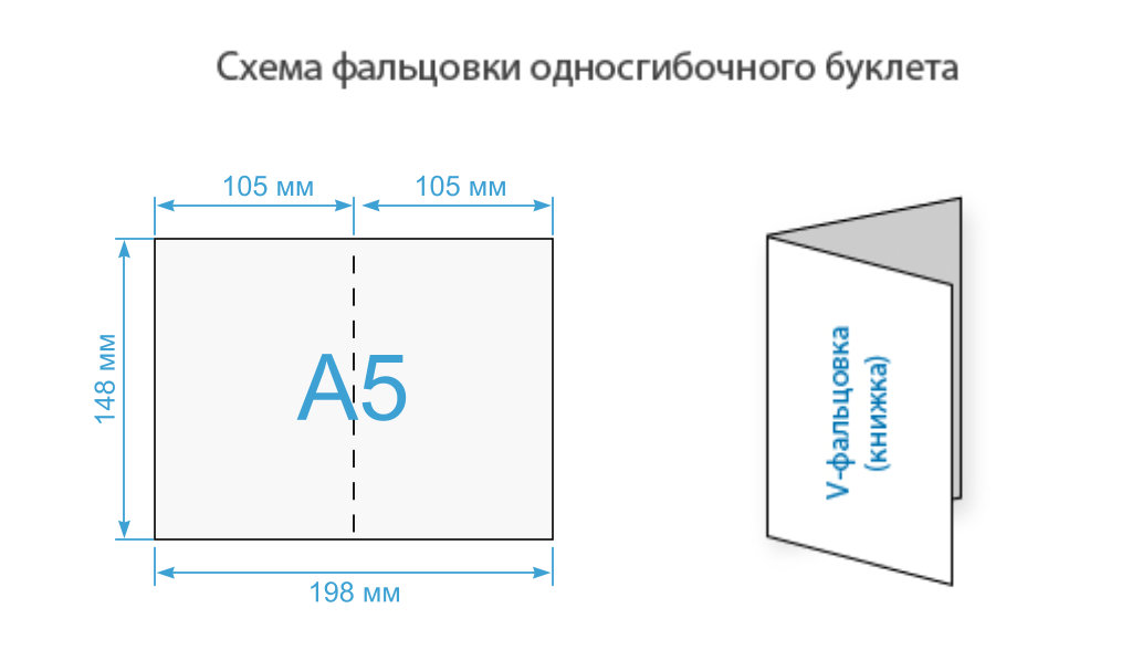 Формат а6 какой размер