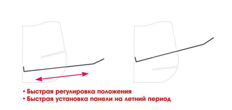 Швидке регулювання положення екрану для кондиціонера