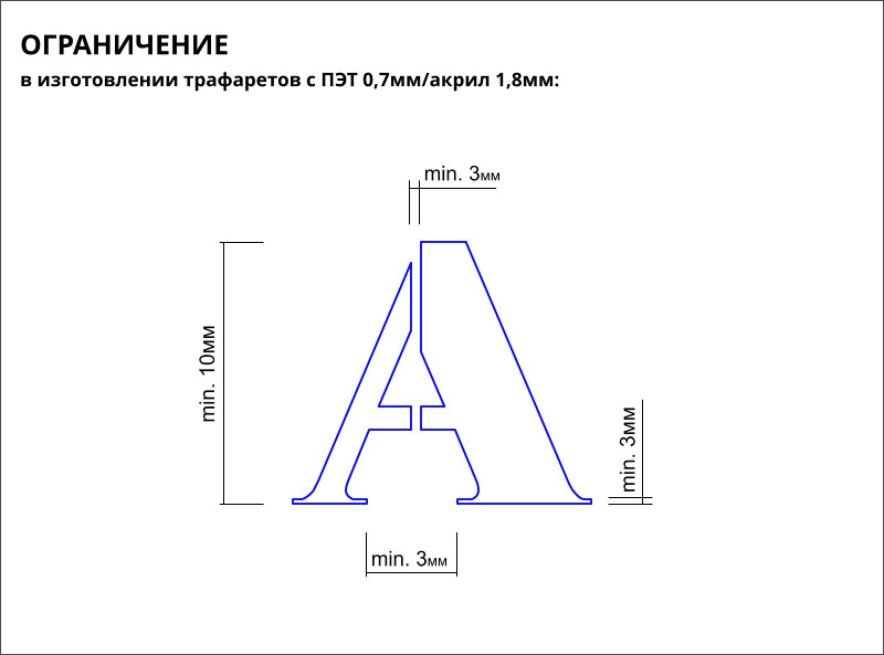 Ограничения в изготовлении трафаретов с ПЭТ/акрил
