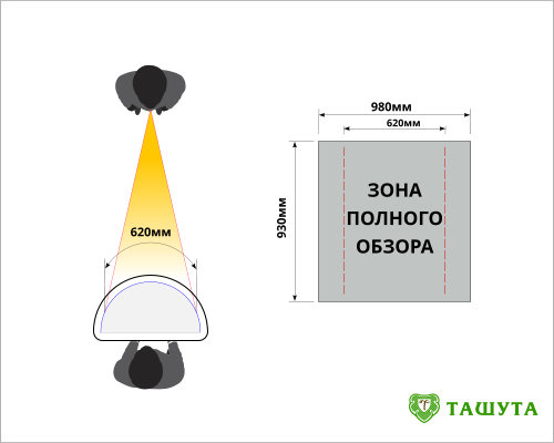 Видимая зона изображения на промостоле
