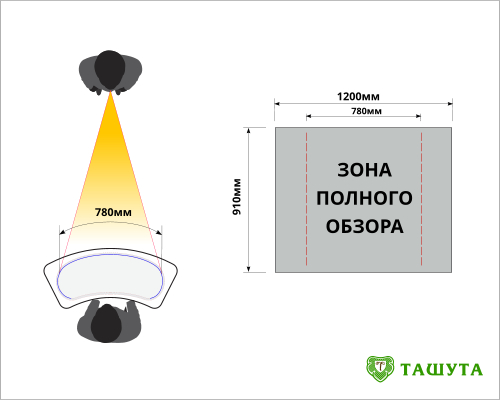 Видимая зона изображения на промостоле