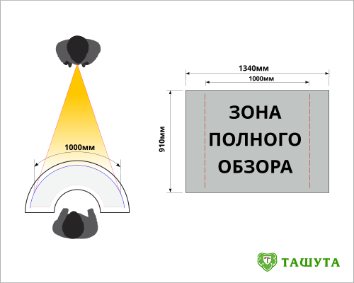 Видимая зона изображения на промостоле