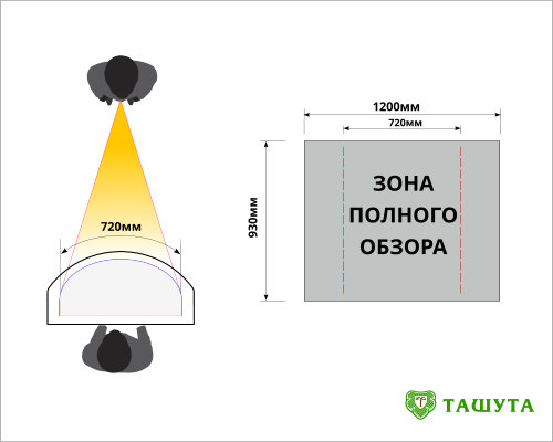 Видимая зона изображения на промостоле
