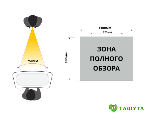 Видимая зона изображения на промостоле