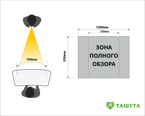 Видимая зона изображения на промостоле