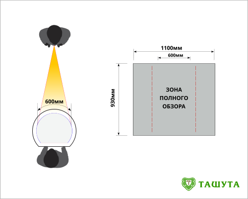 Видимая зона изображения на промостоле