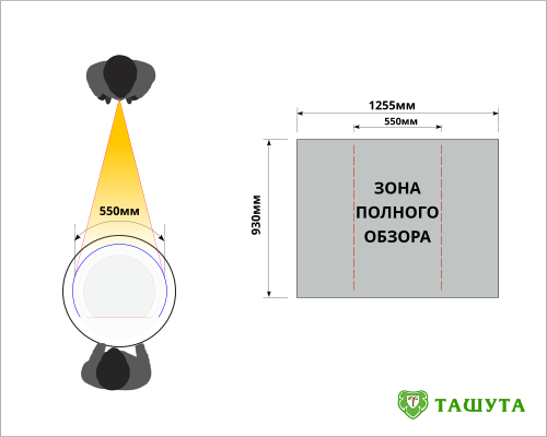 Видимая зона изображения на промостоле